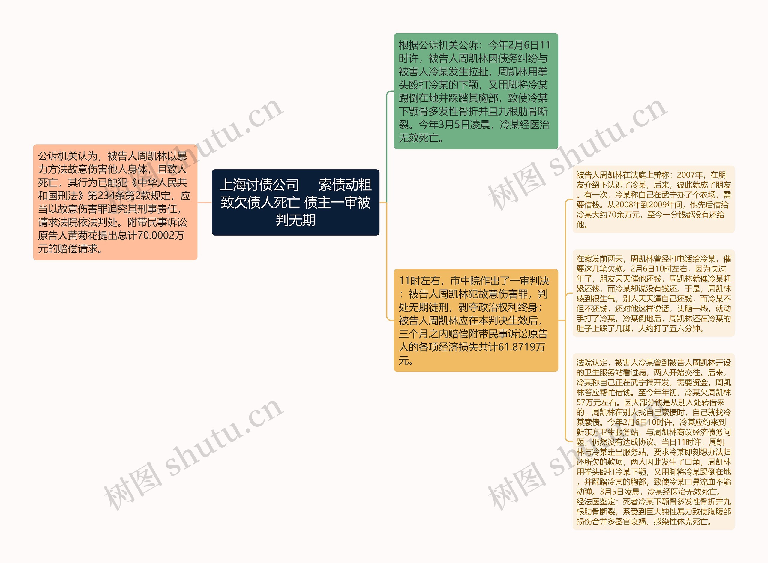 上海讨债公司     索债动粗致欠债人死亡 债主一审被判无期