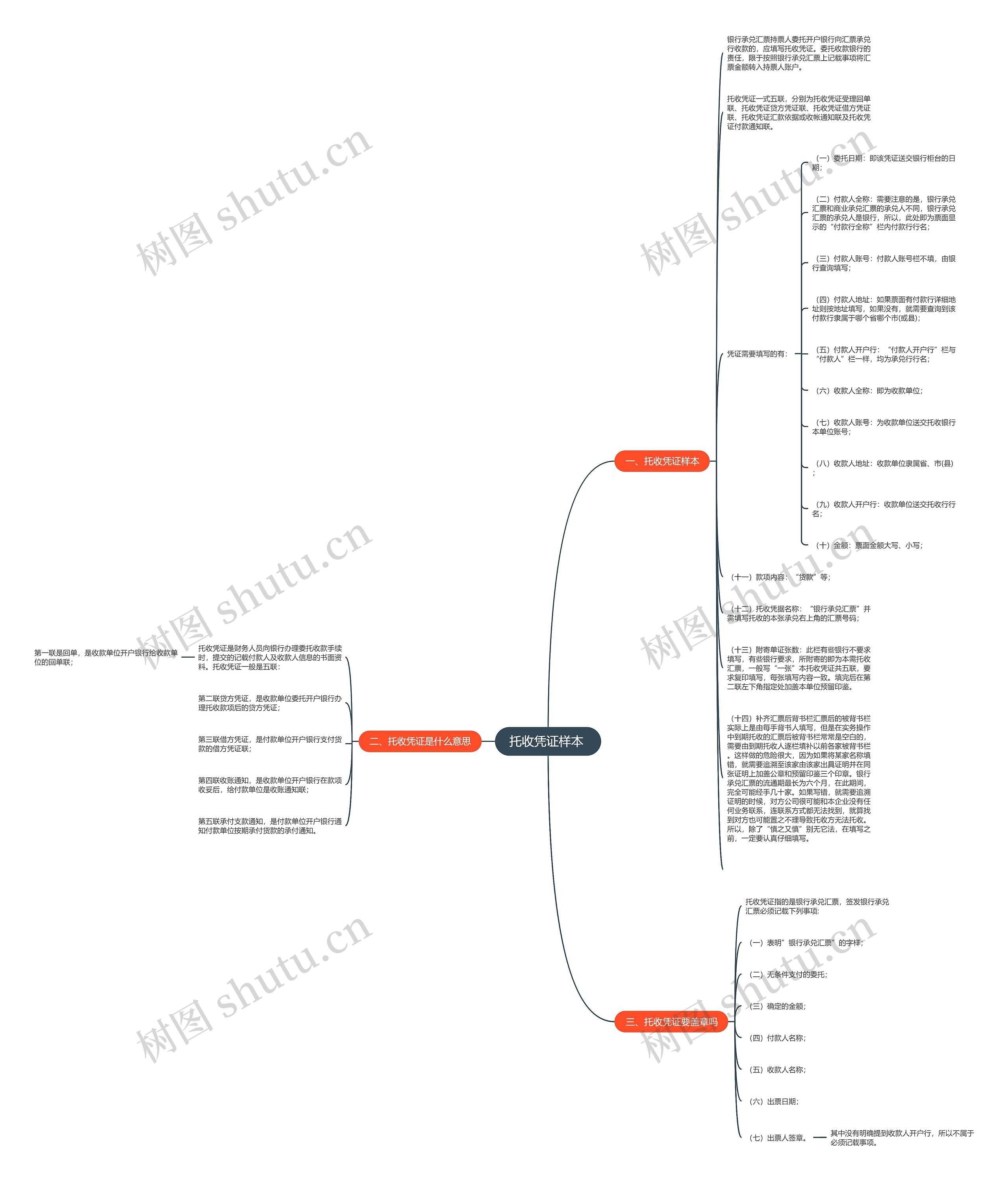 托收凭证样本 思维导图