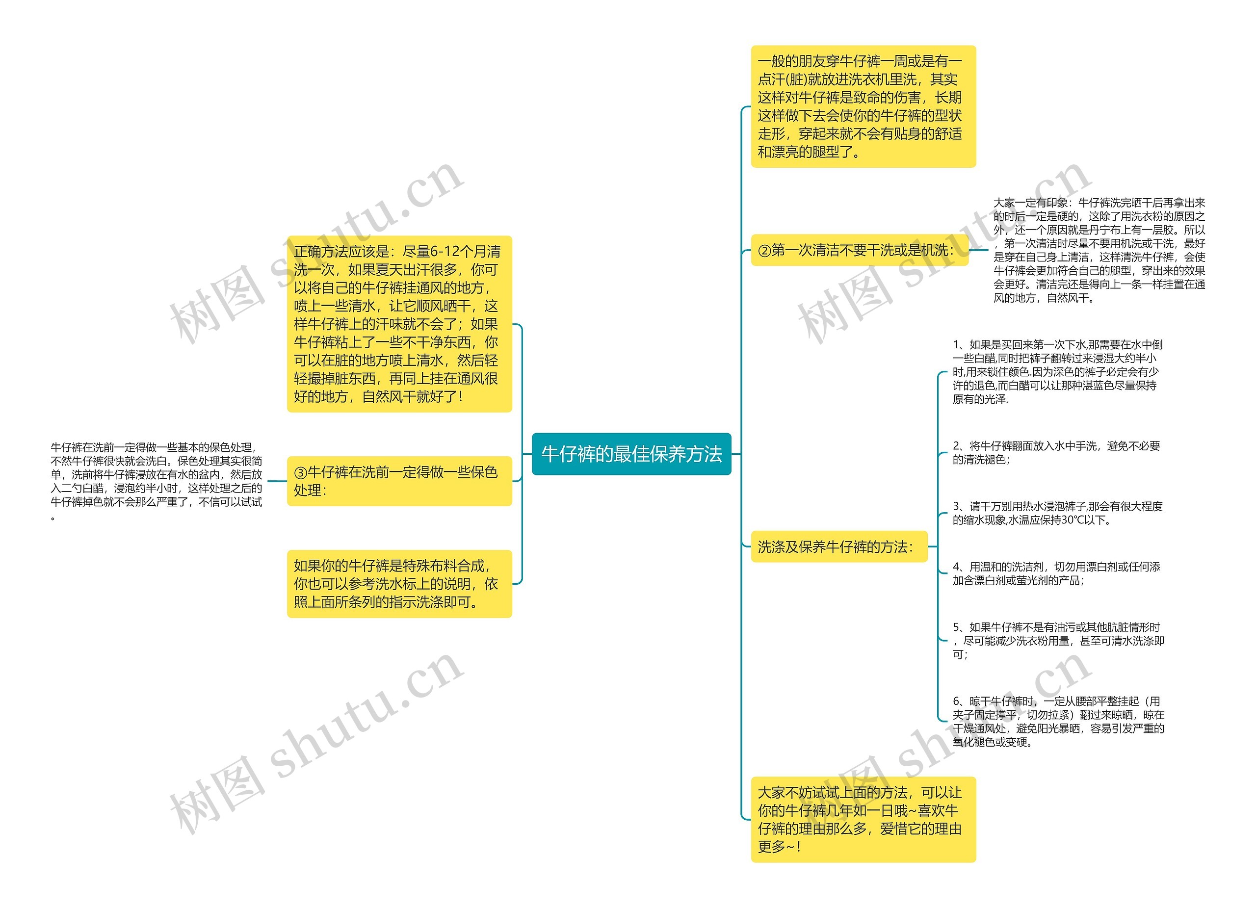 牛仔裤的最佳保养方法思维导图