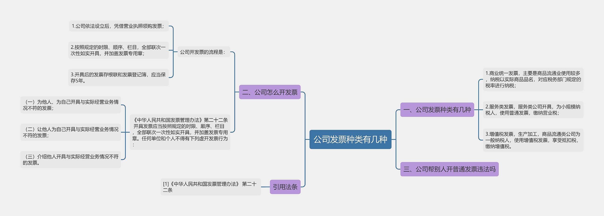 公司发票种类有几种