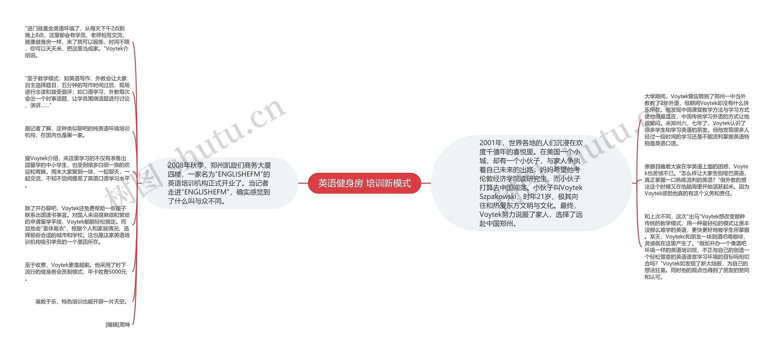 英语健身房 培训新模式