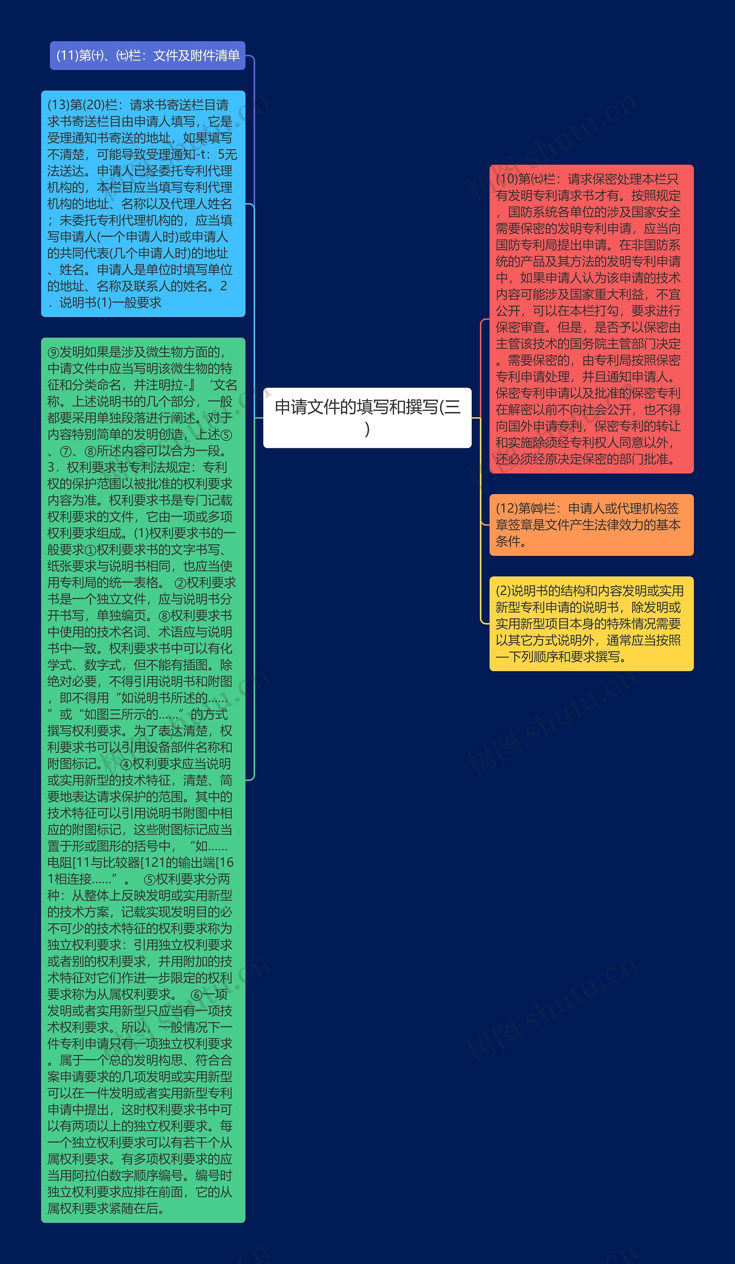 申请文件的填写和撰写(三)