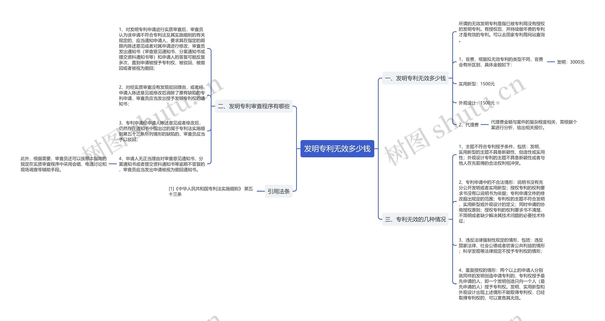 发明专利无效多少钱