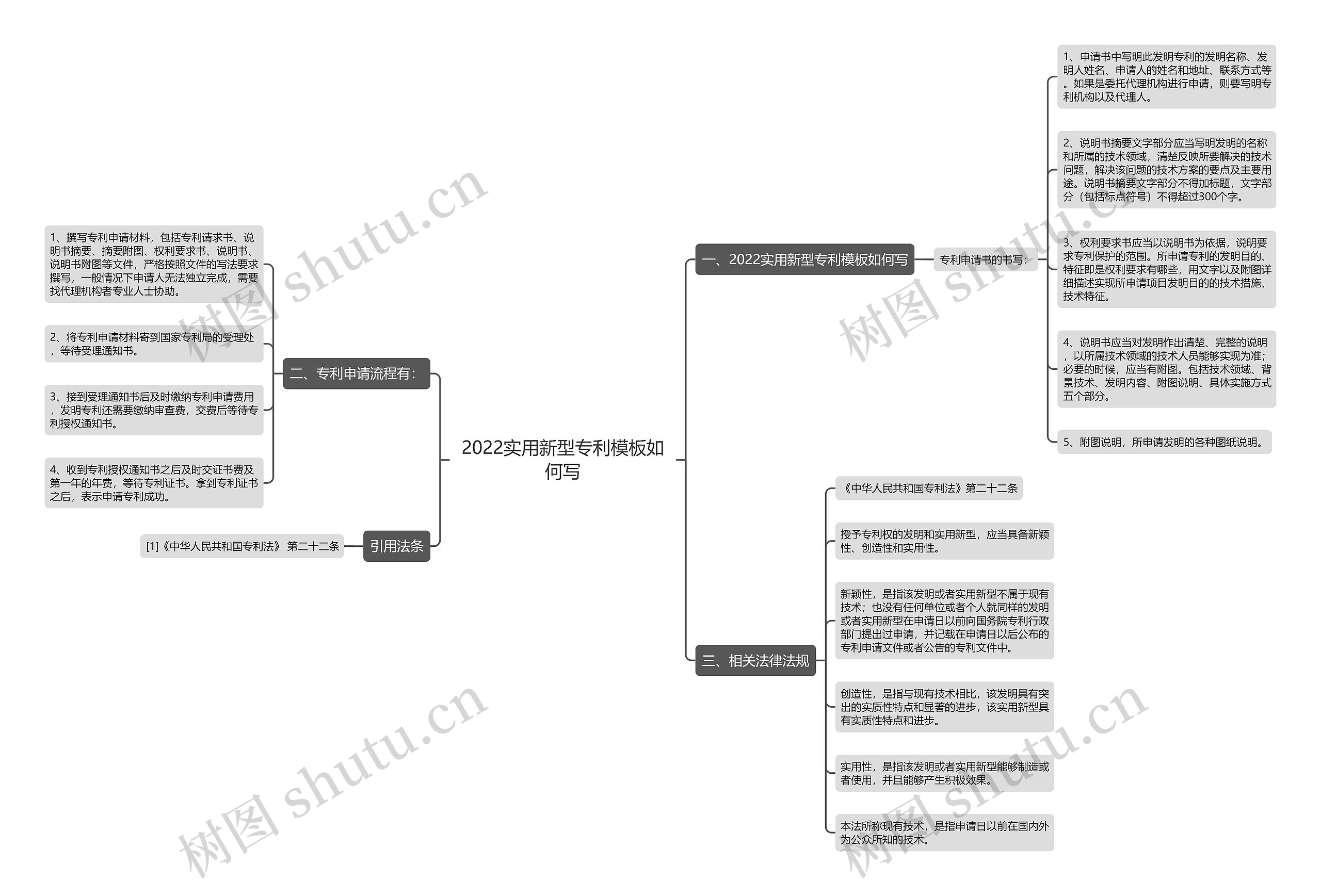 2022实用新型专利如何写思维导图