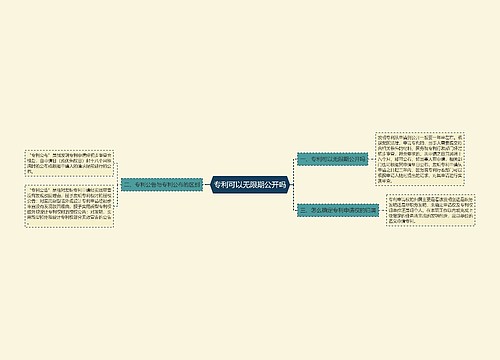专利可以无限期公开吗