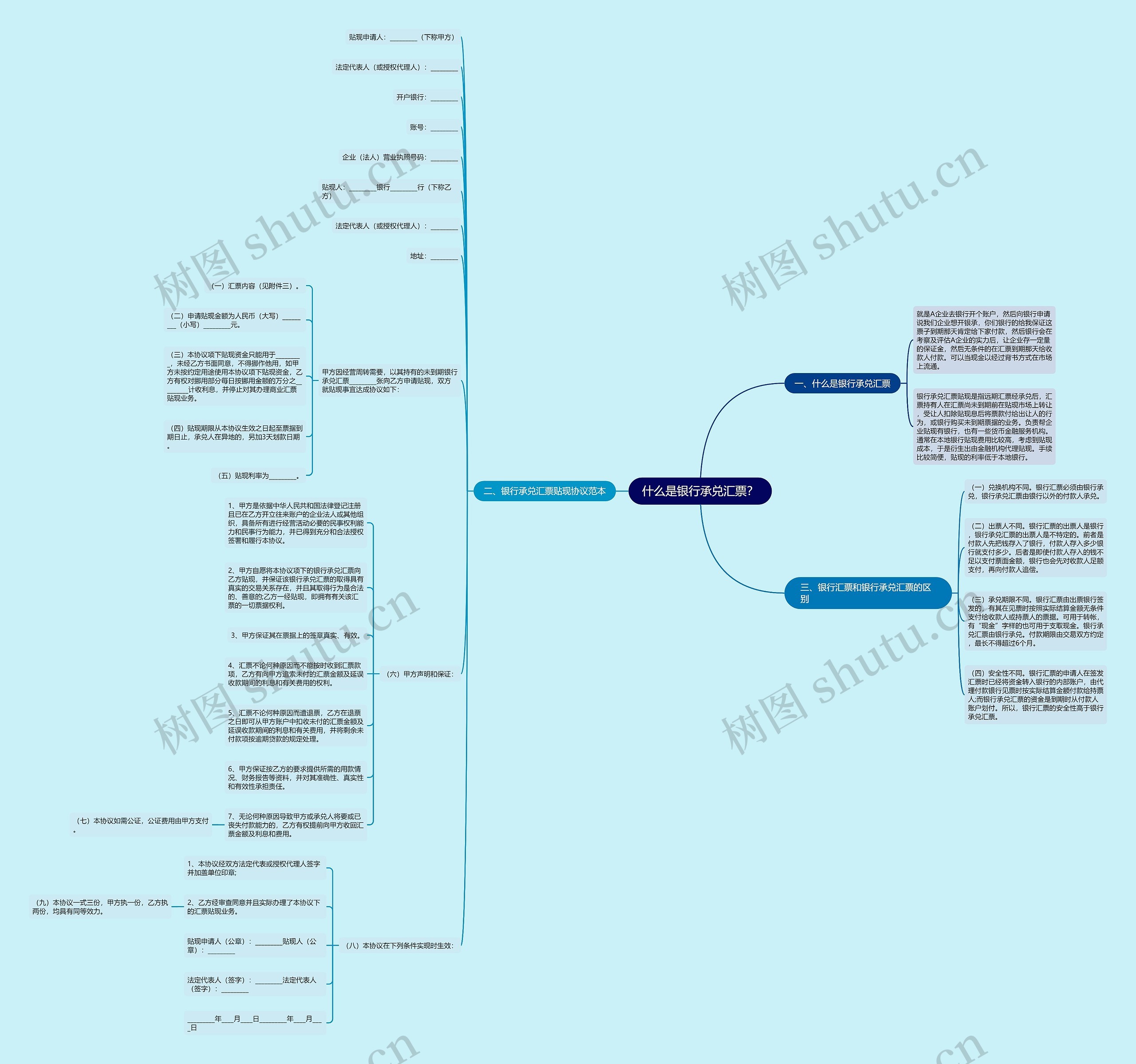 什么是银行承兑汇票？思维导图