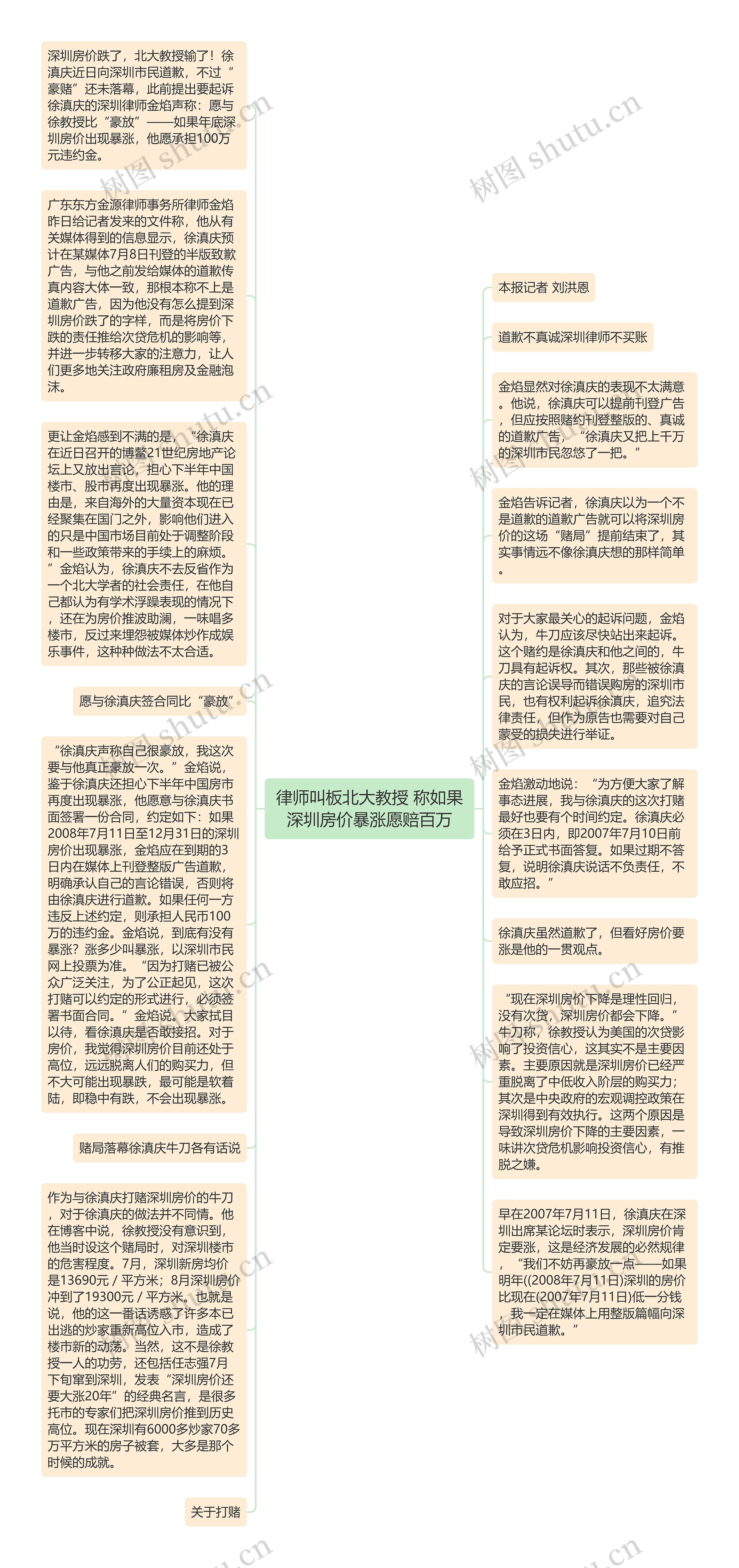 律师叫板北大教授 称如果深圳房价暴涨愿赔百万