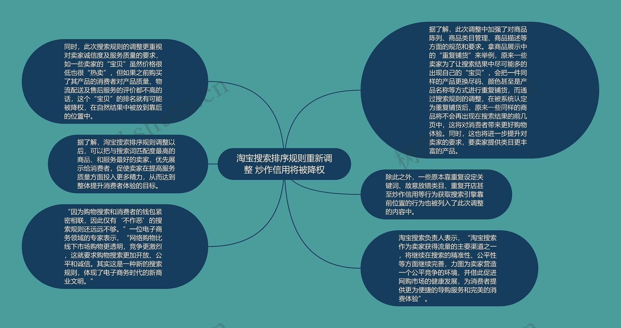 淘宝搜索排序规则重新调整 炒作信用将被降权