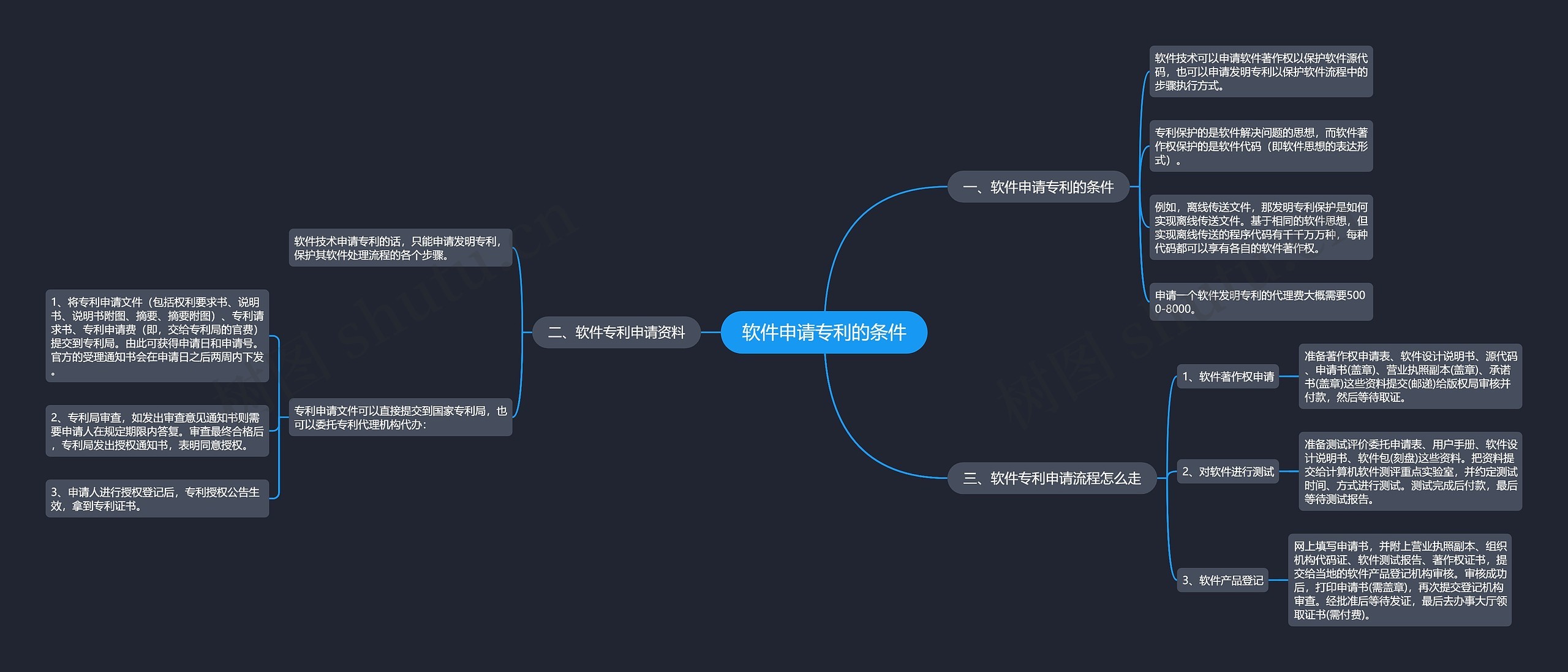 软件申请专利的条件 软件申请专利的条件