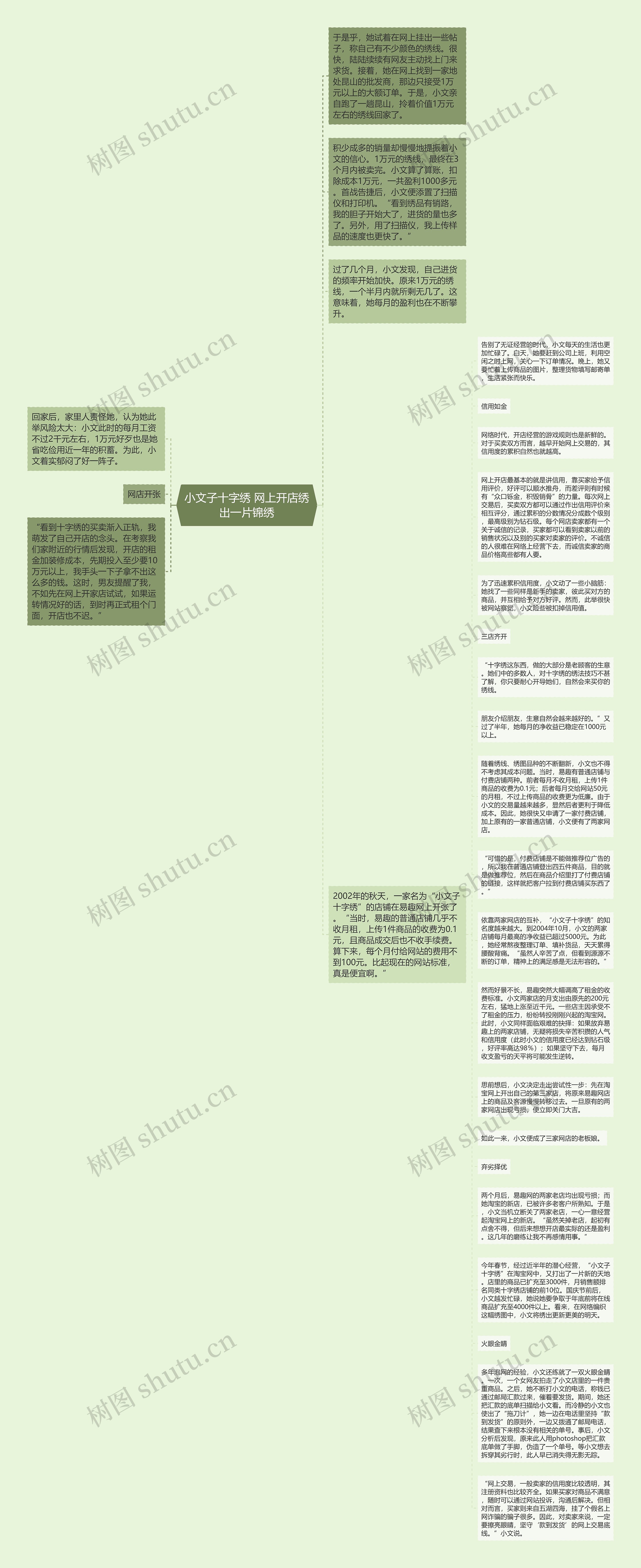 小文子十字绣 网上开店绣出一片锦绣思维导图