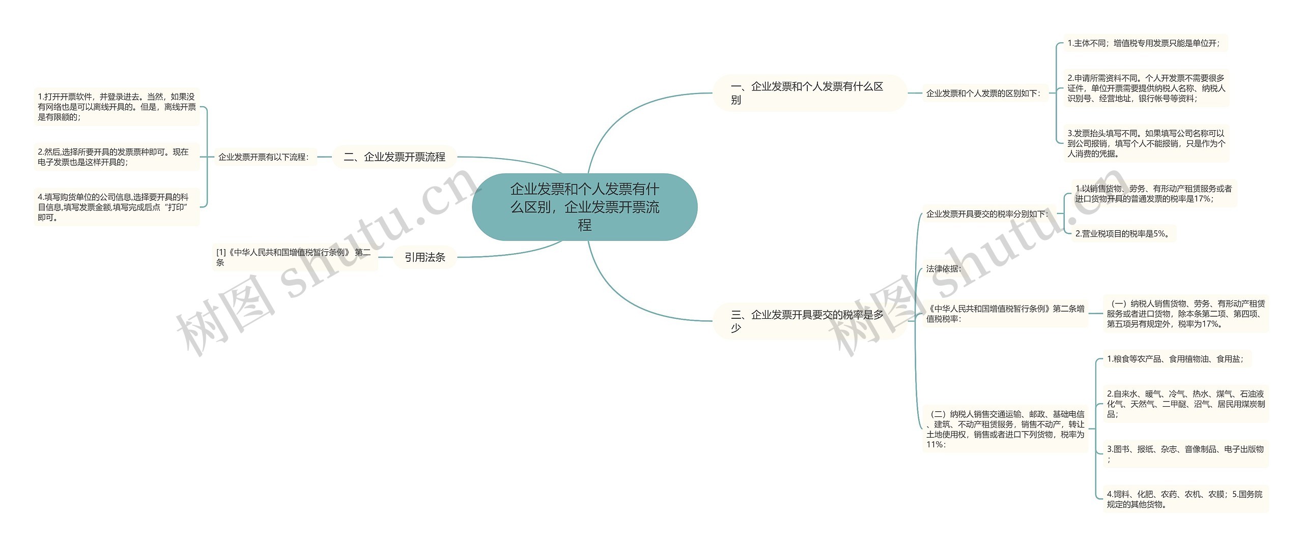 企业发票和个人发票有什么区别，企业发票开票流程