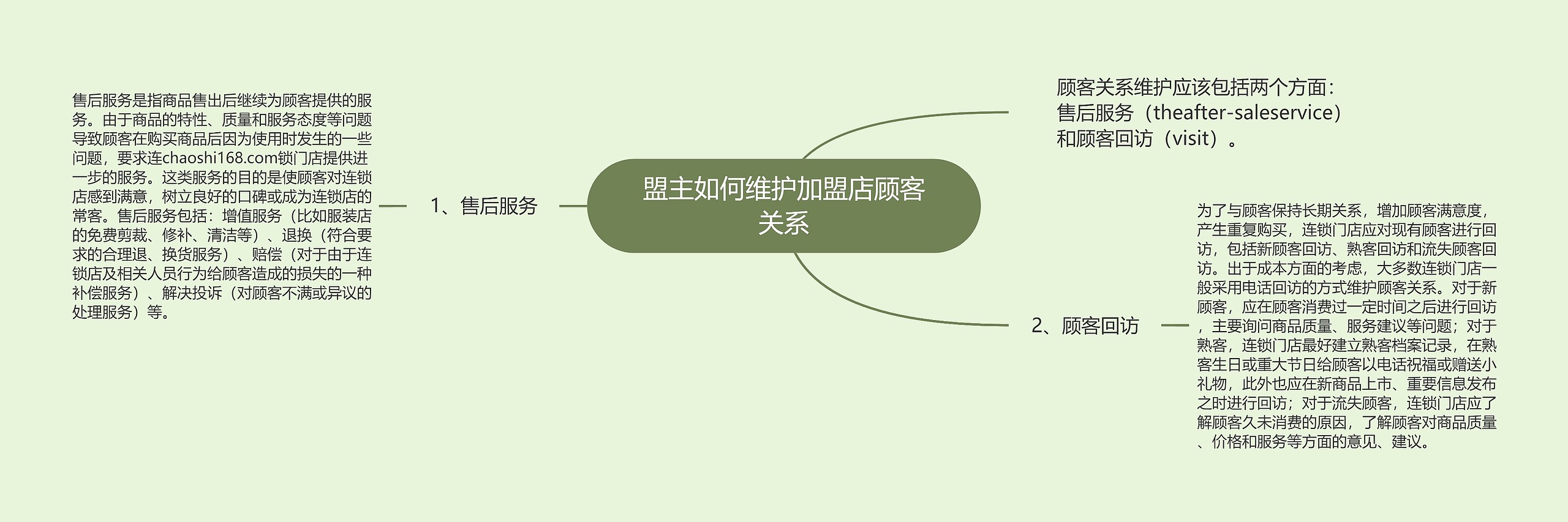 盟主如何维护加盟店顾客关系思维导图