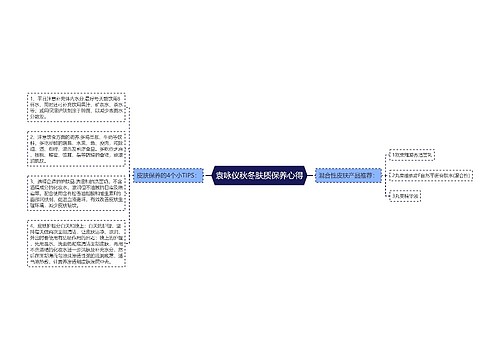 袁咏仪秋冬肤质保养心得