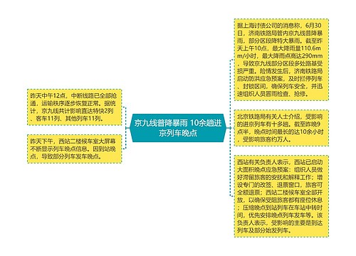 京九线普降暴雨 10余趟进京列车晚点