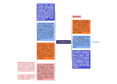 公证彰显诚信的力量