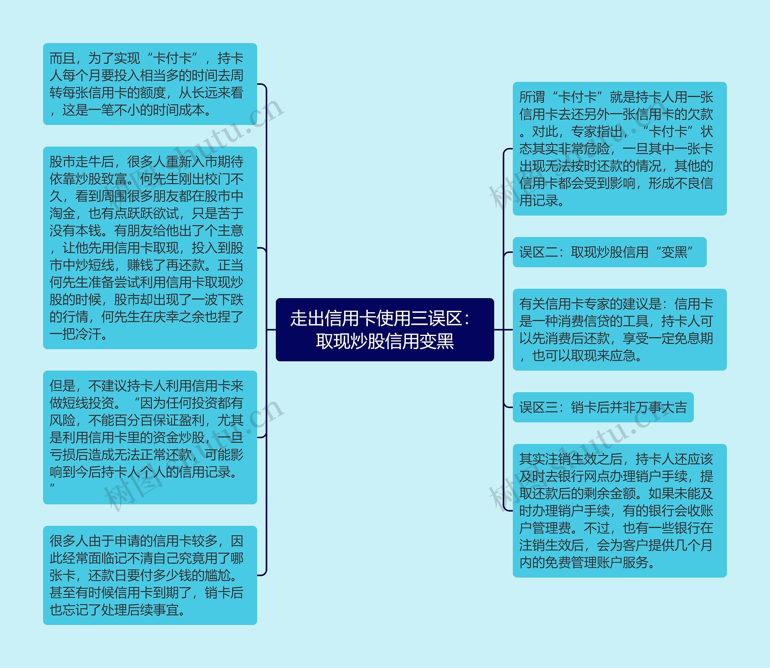 走出信用卡使用三误区：取现炒股信用变黑思维导图