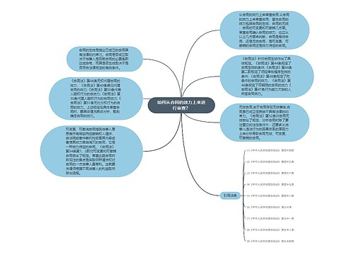 如何从合同的效力上来进行审查？