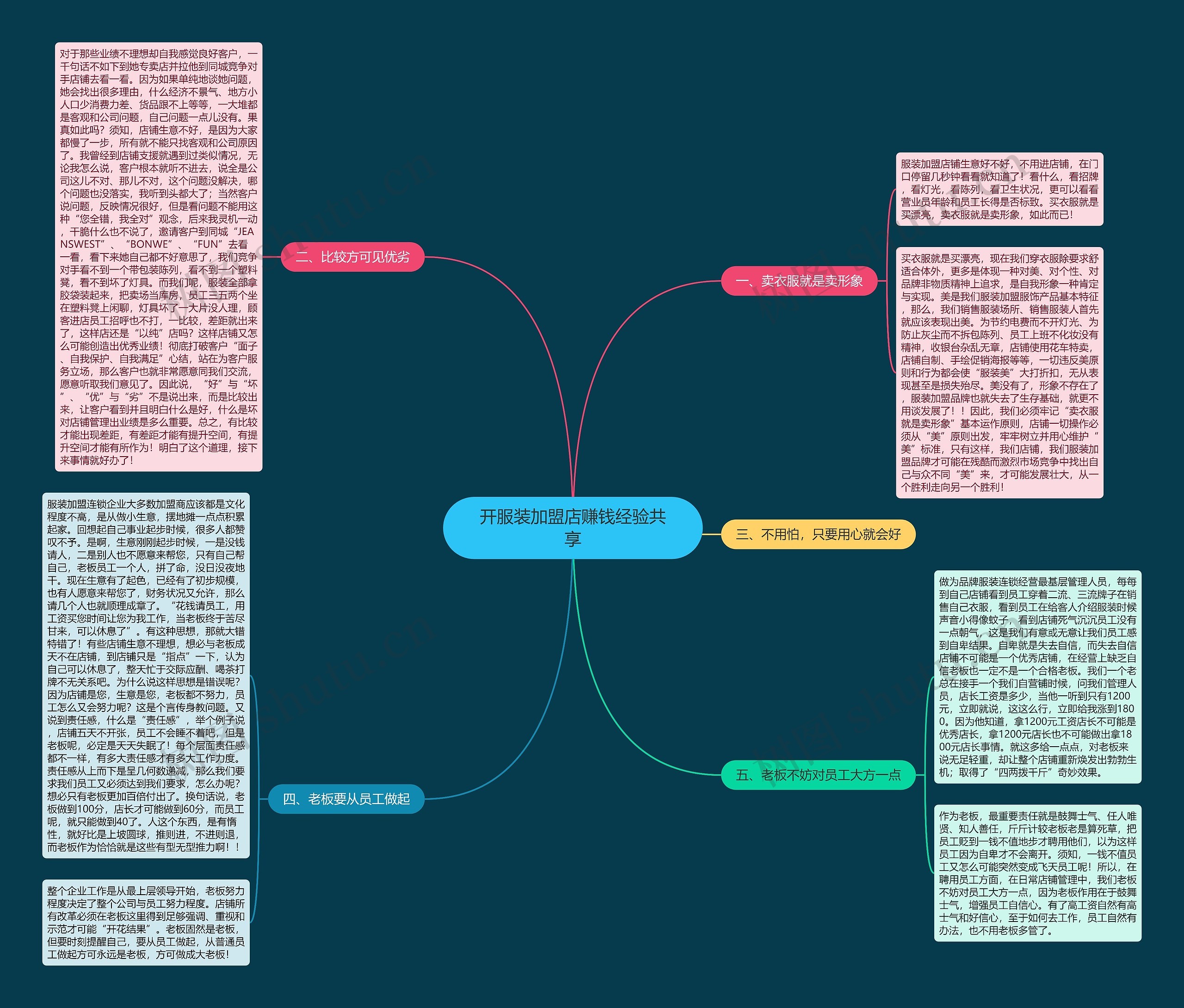 开服装加盟店赚钱经验共享思维导图