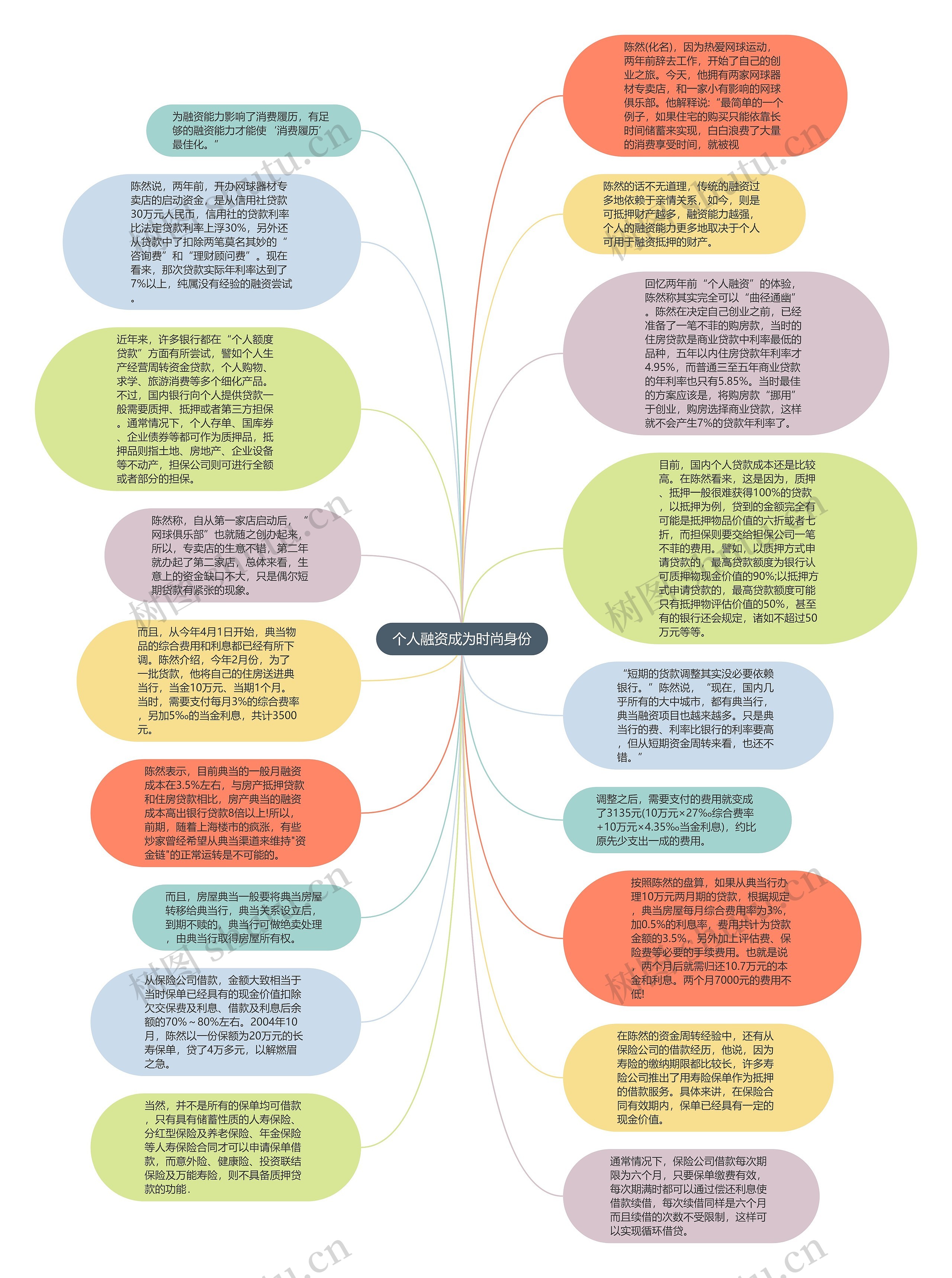 个人融资成为时尚身份