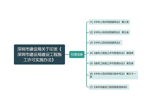 深圳市建设局关于印发《深圳市建设局建设工程施工许可实施办法》