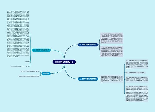 国家发明专利包括什么