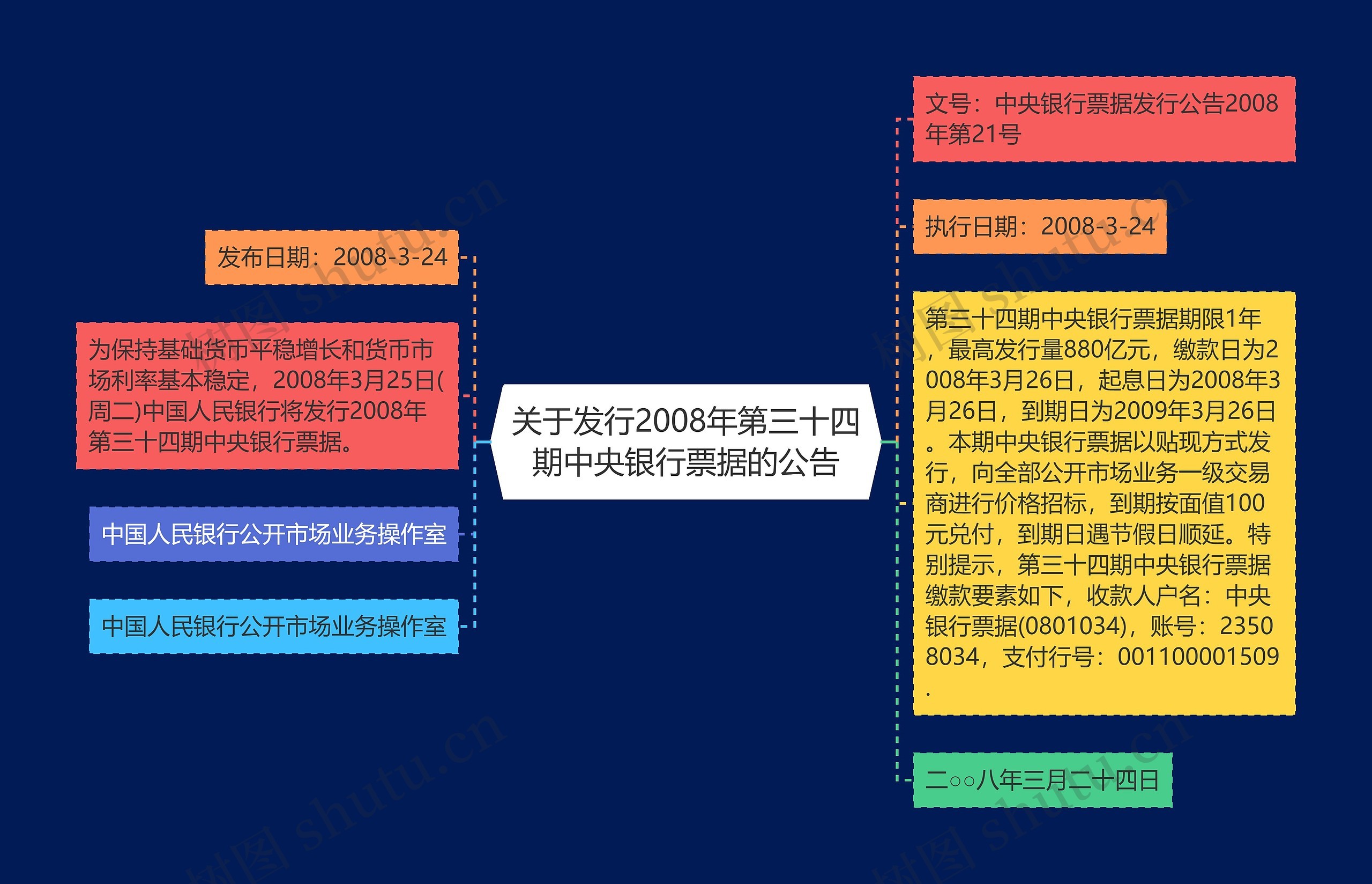 关于发行2008年第三十四期中央银行票据的公告思维导图