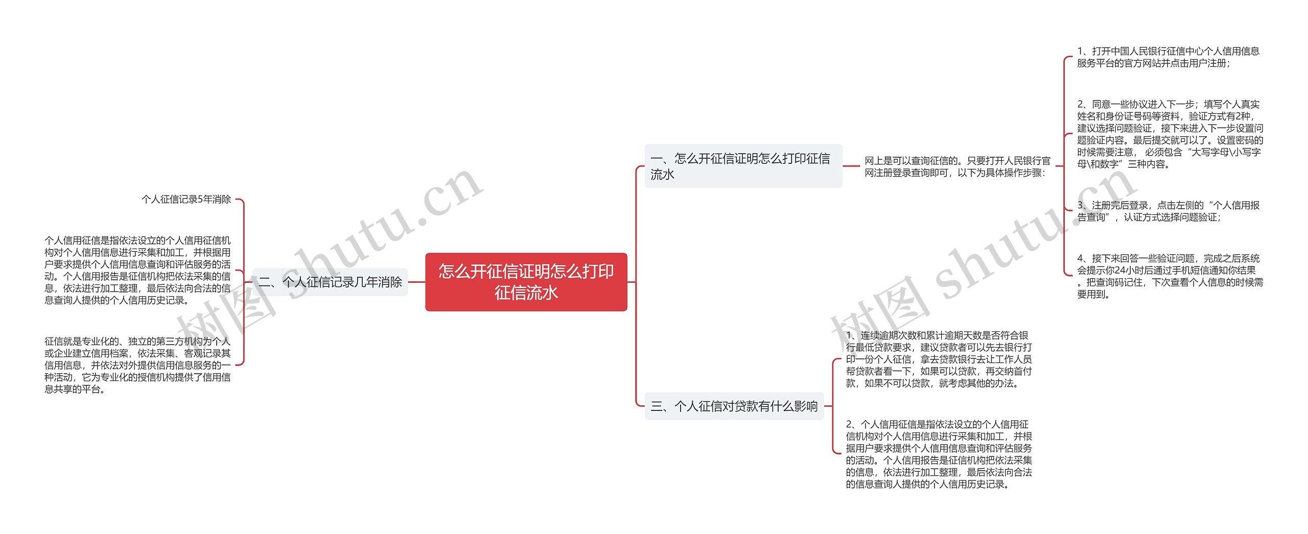 怎么开征信证明怎么打印征信流水