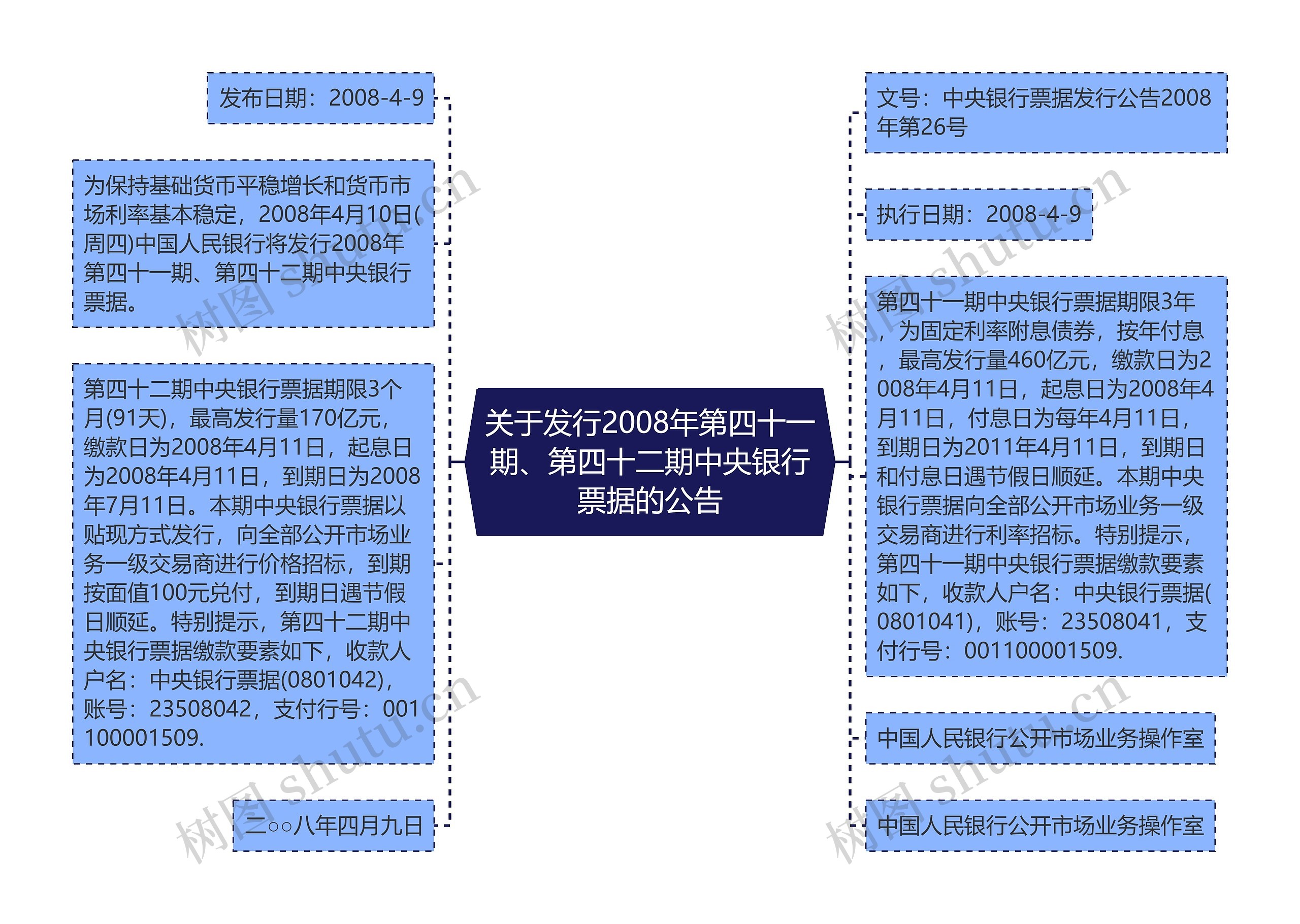 关于发行2008年第四十一期、第四十二期中央银行票据的公告