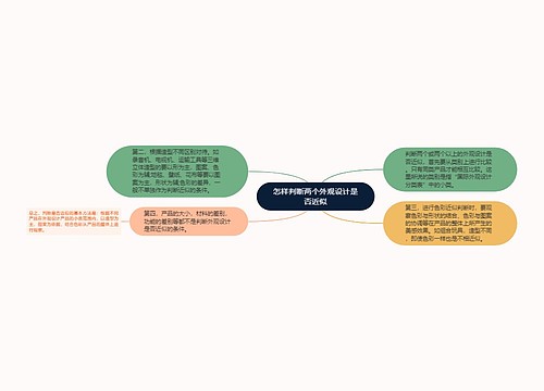 怎样判断两个外观设计是否近似