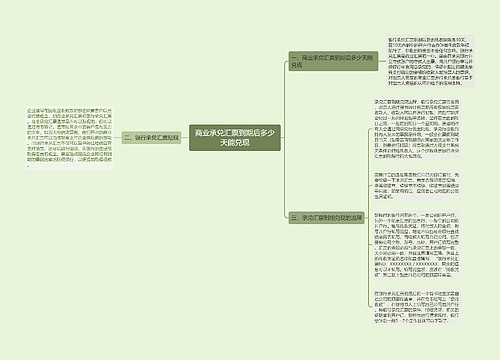 商业承兑汇票到期后多少天能兑现