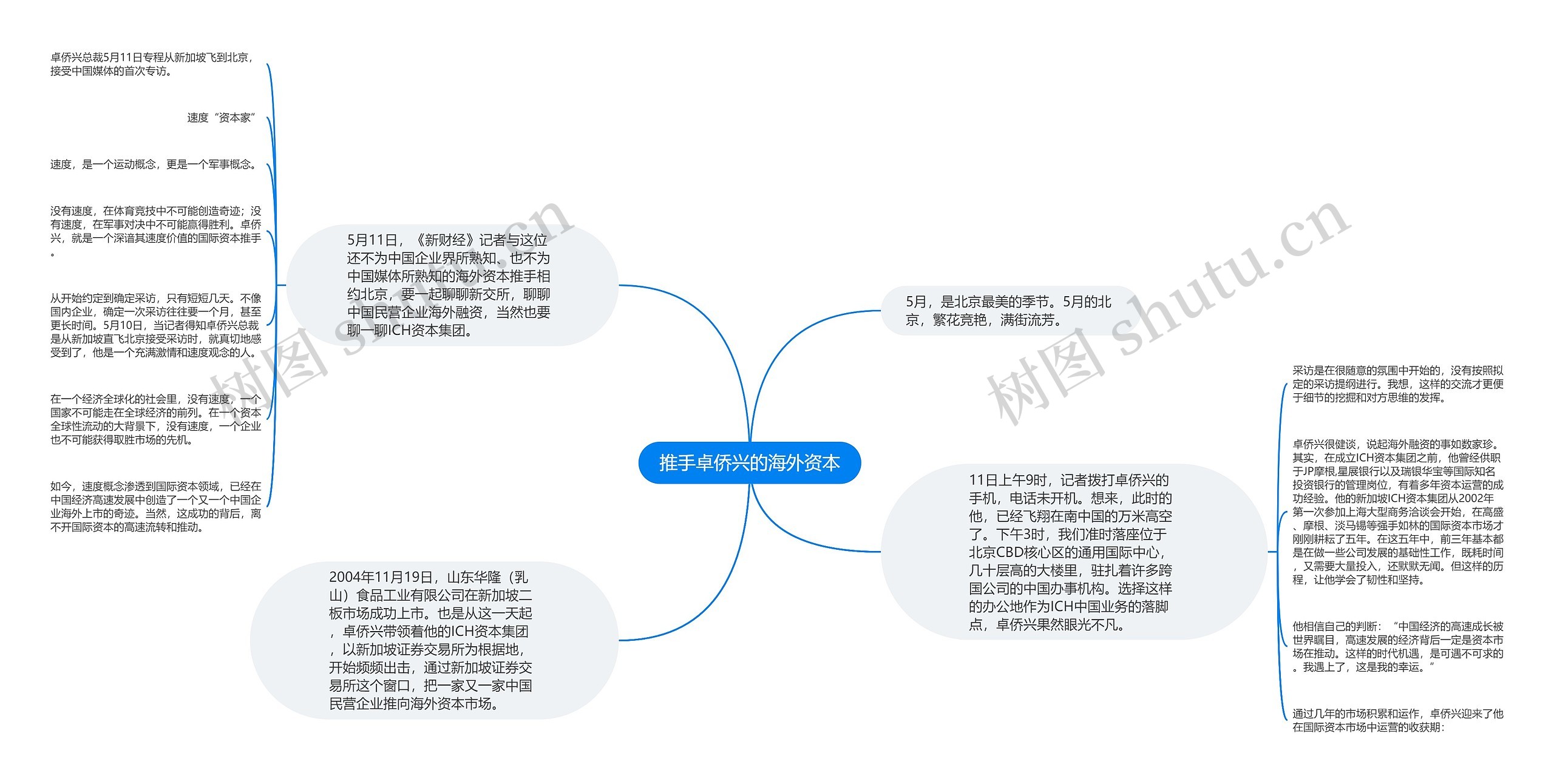 推手卓侨兴的海外资本思维导图