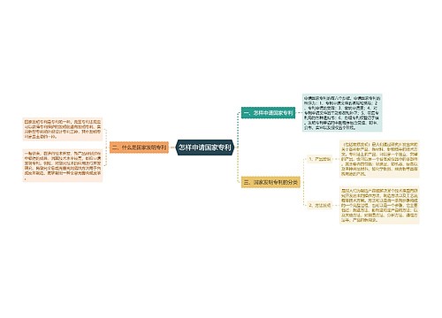 怎样申请国家专利