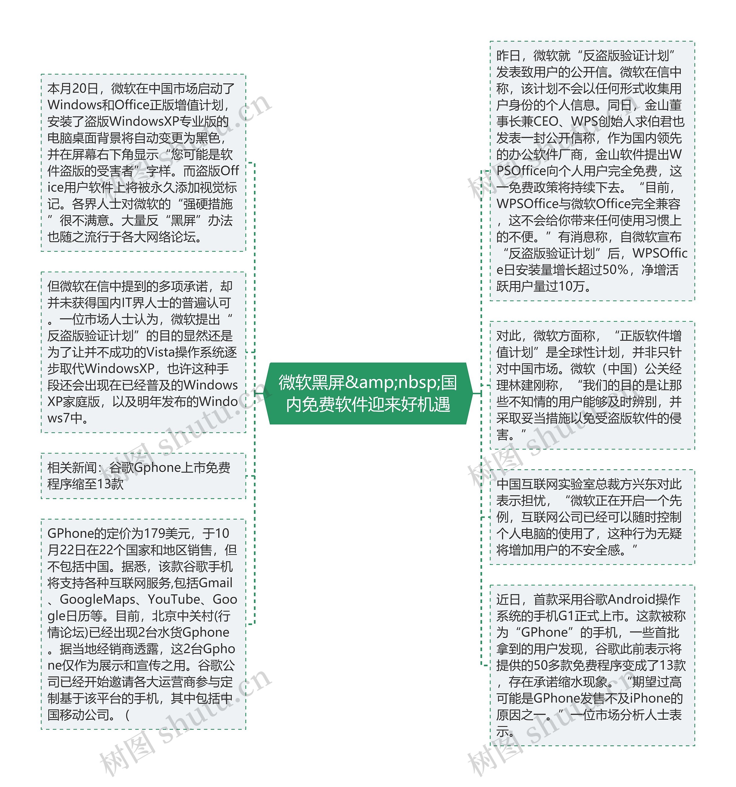 微软黑屏&amp;nbsp;国内免费软件迎来好机遇思维导图