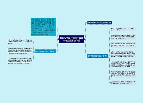 外观设计图片和照片的绘制和拍摄方法介绍