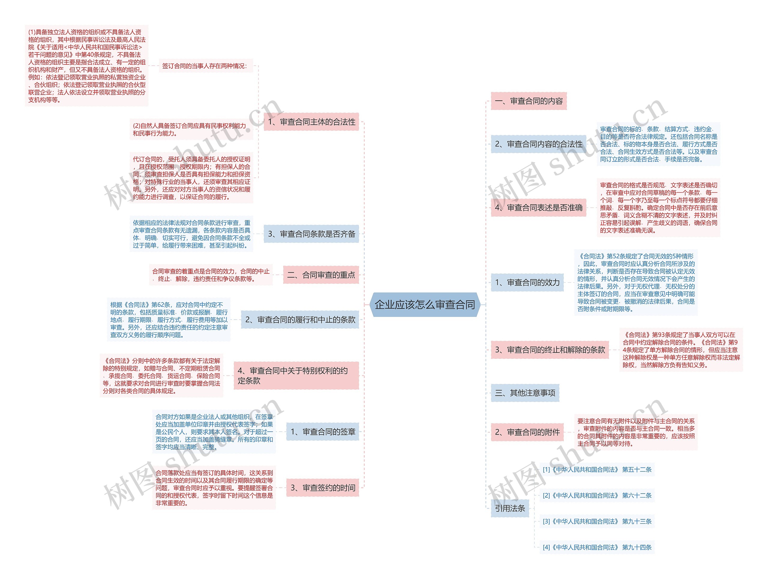 企业应该怎么审查合同 企业应该怎么审查合同