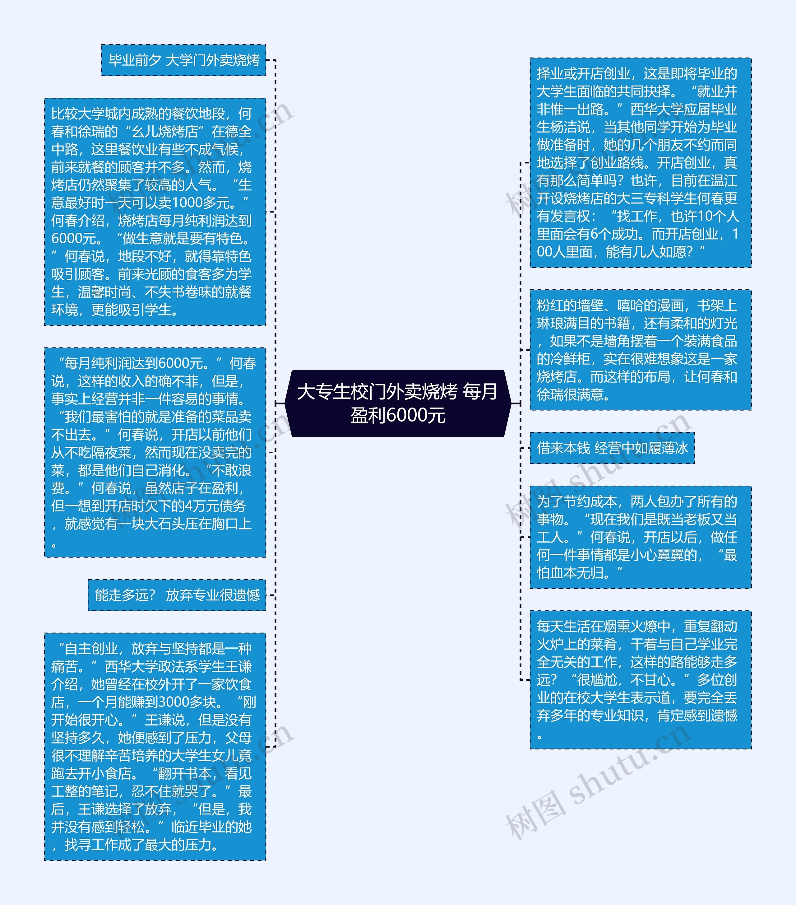 大专生校门外卖烧烤 每月盈利6000元