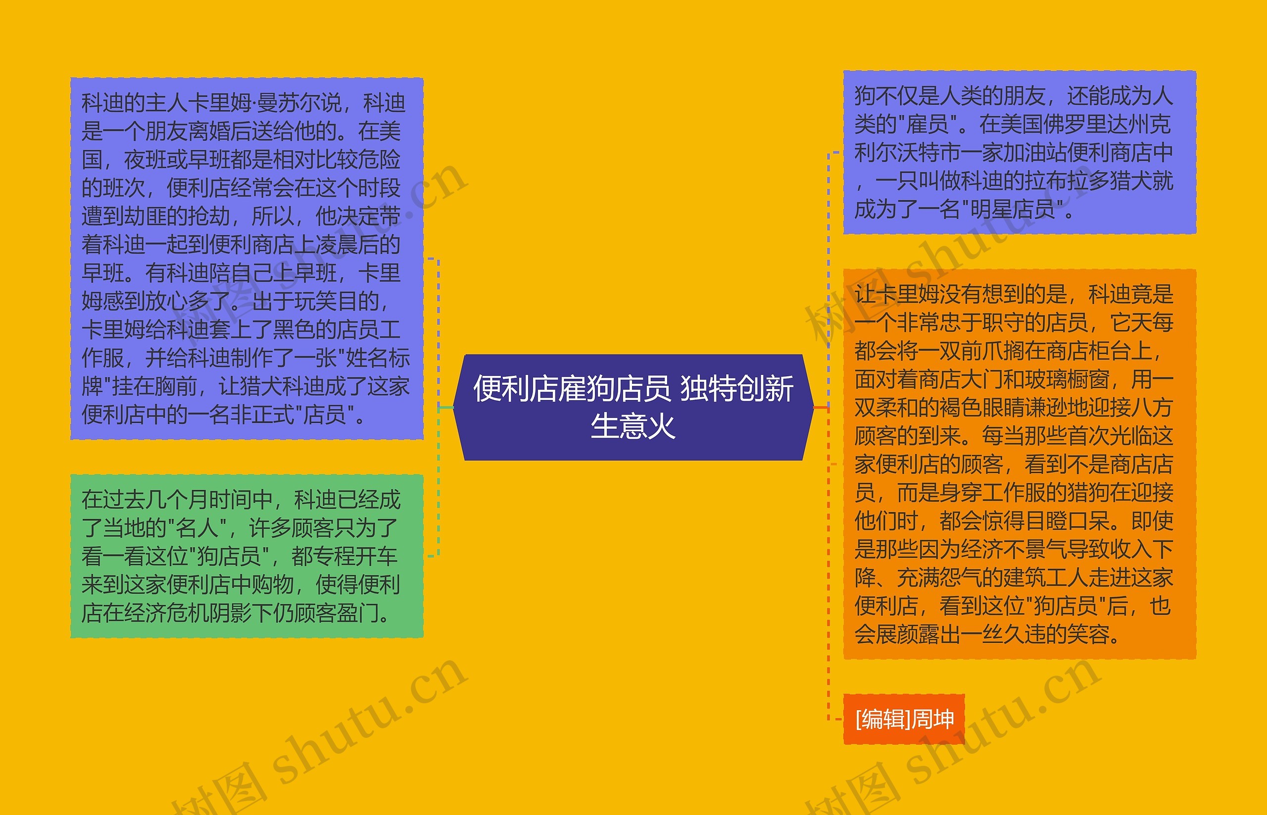便利店雇狗店员 独特创新生意火