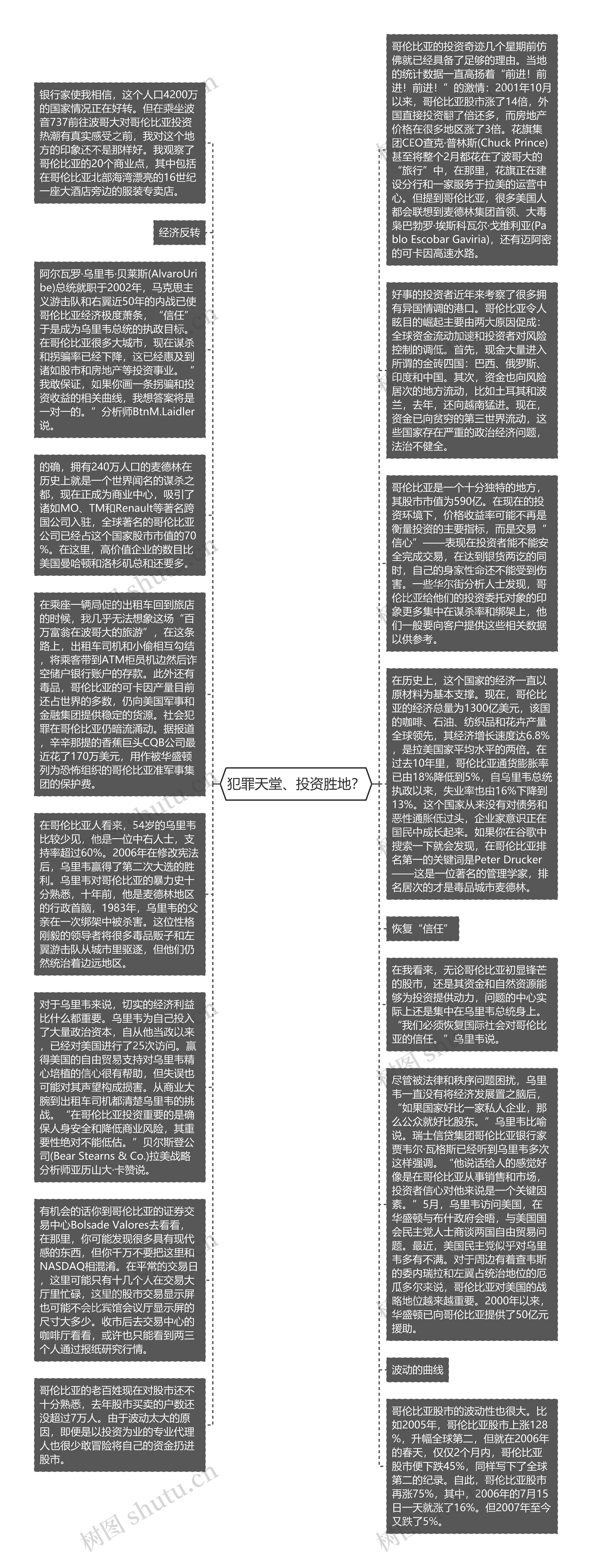 犯罪天堂、投资胜地？