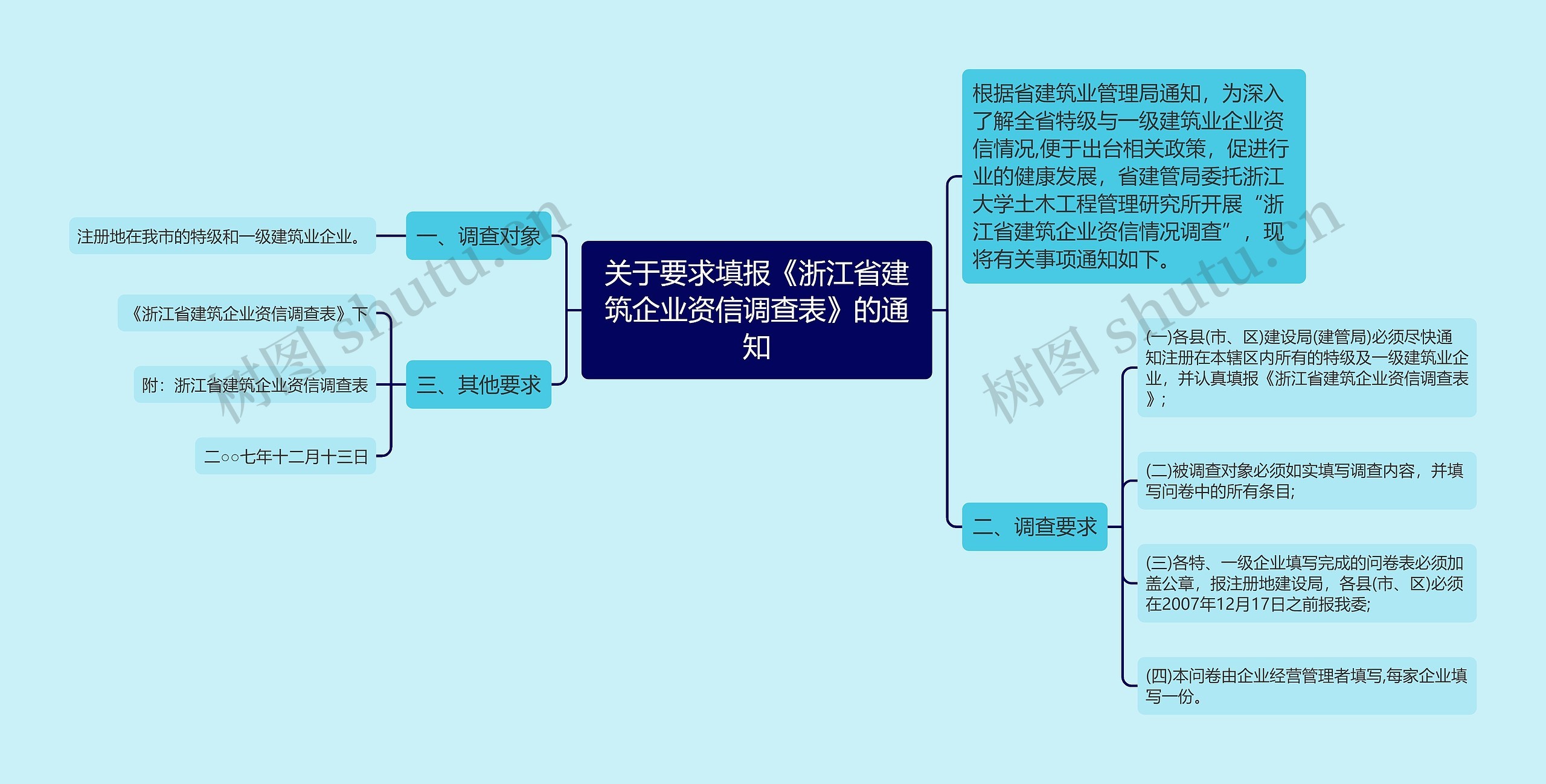 关于要求填报《浙江省建筑企业资信调查表》的通知