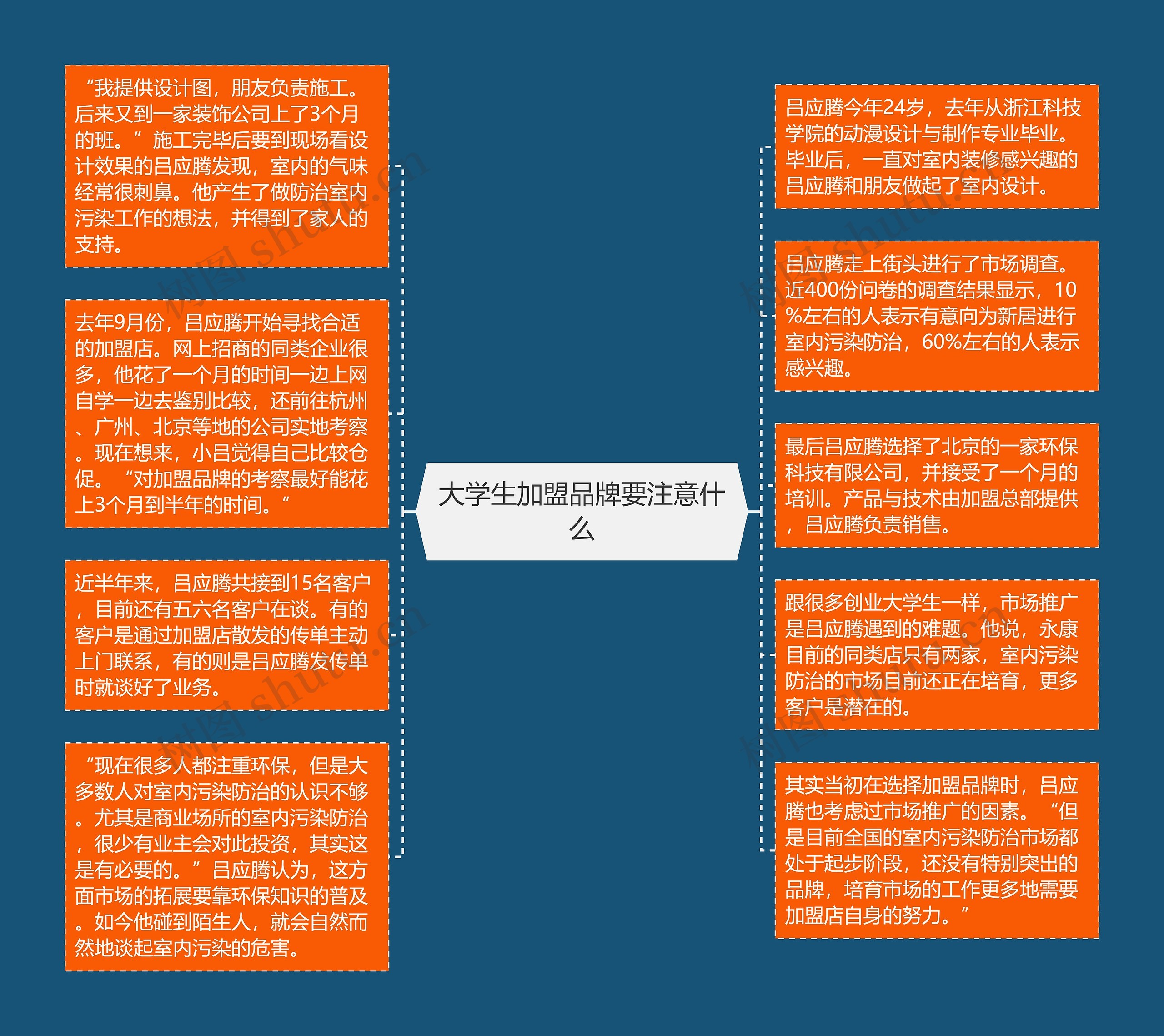 大学生加盟品牌要注意什么