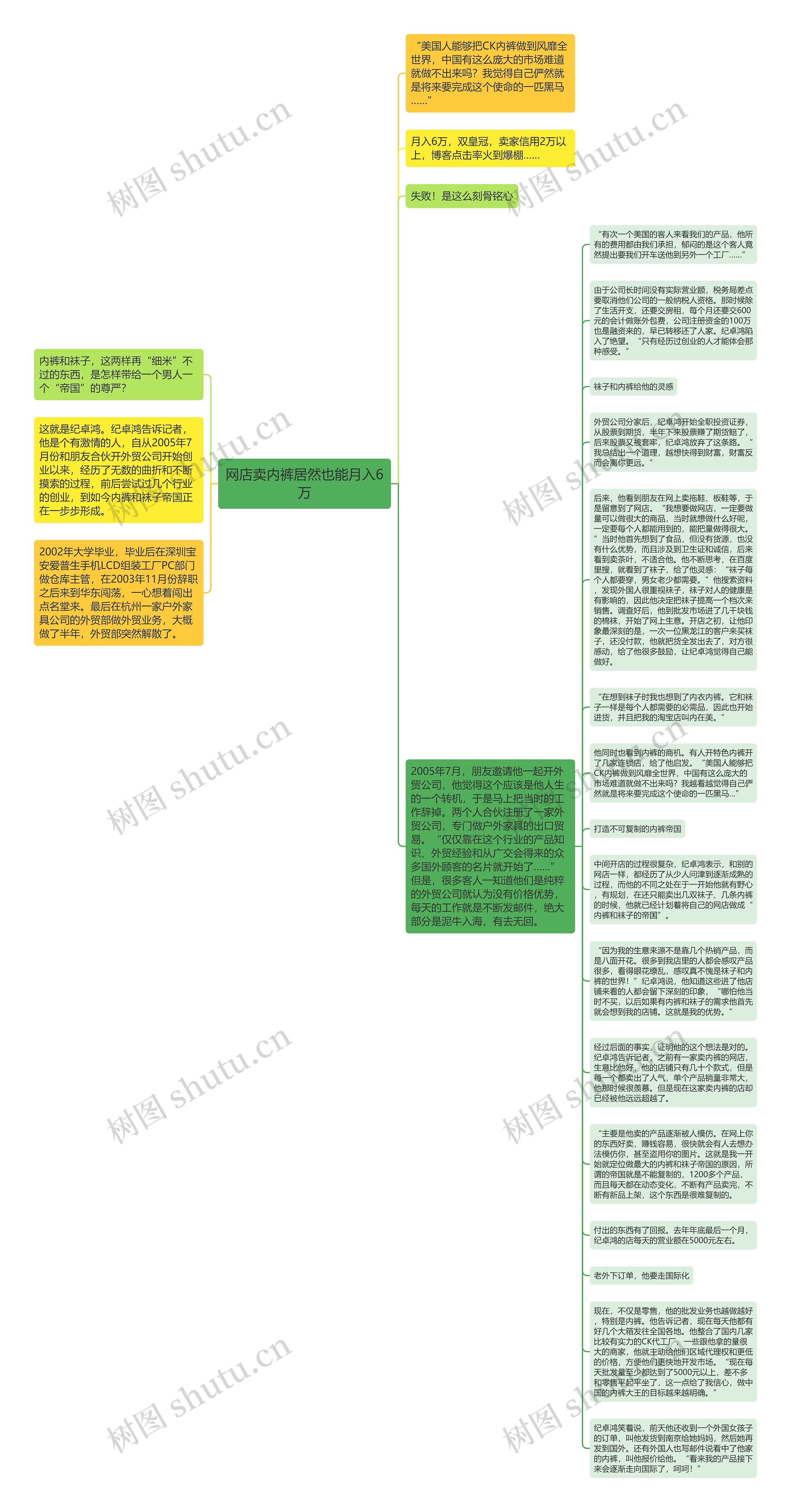 网店卖内裤居然也能月入6万思维导图