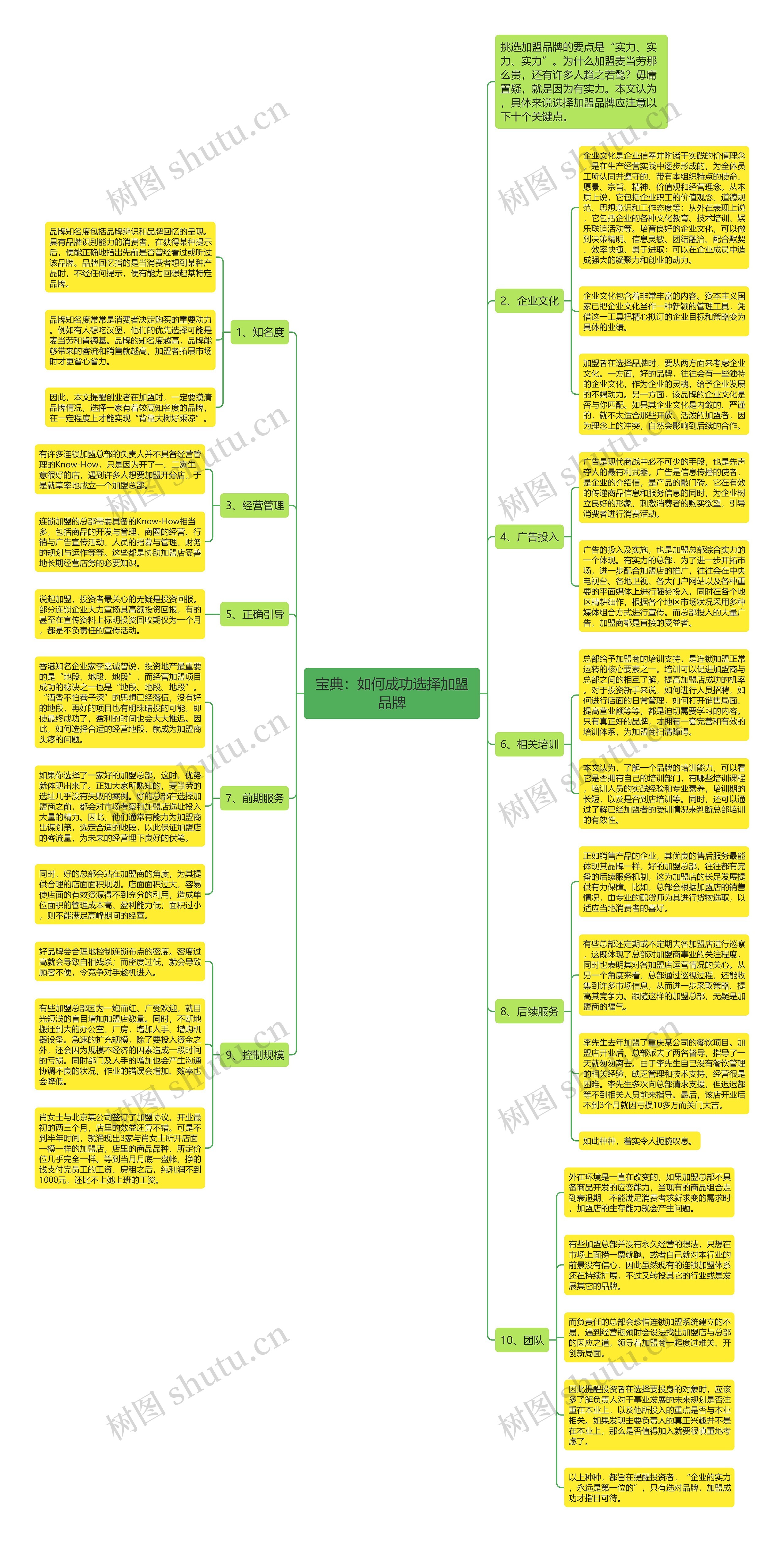 宝典：如何成功选择加盟品牌思维导图