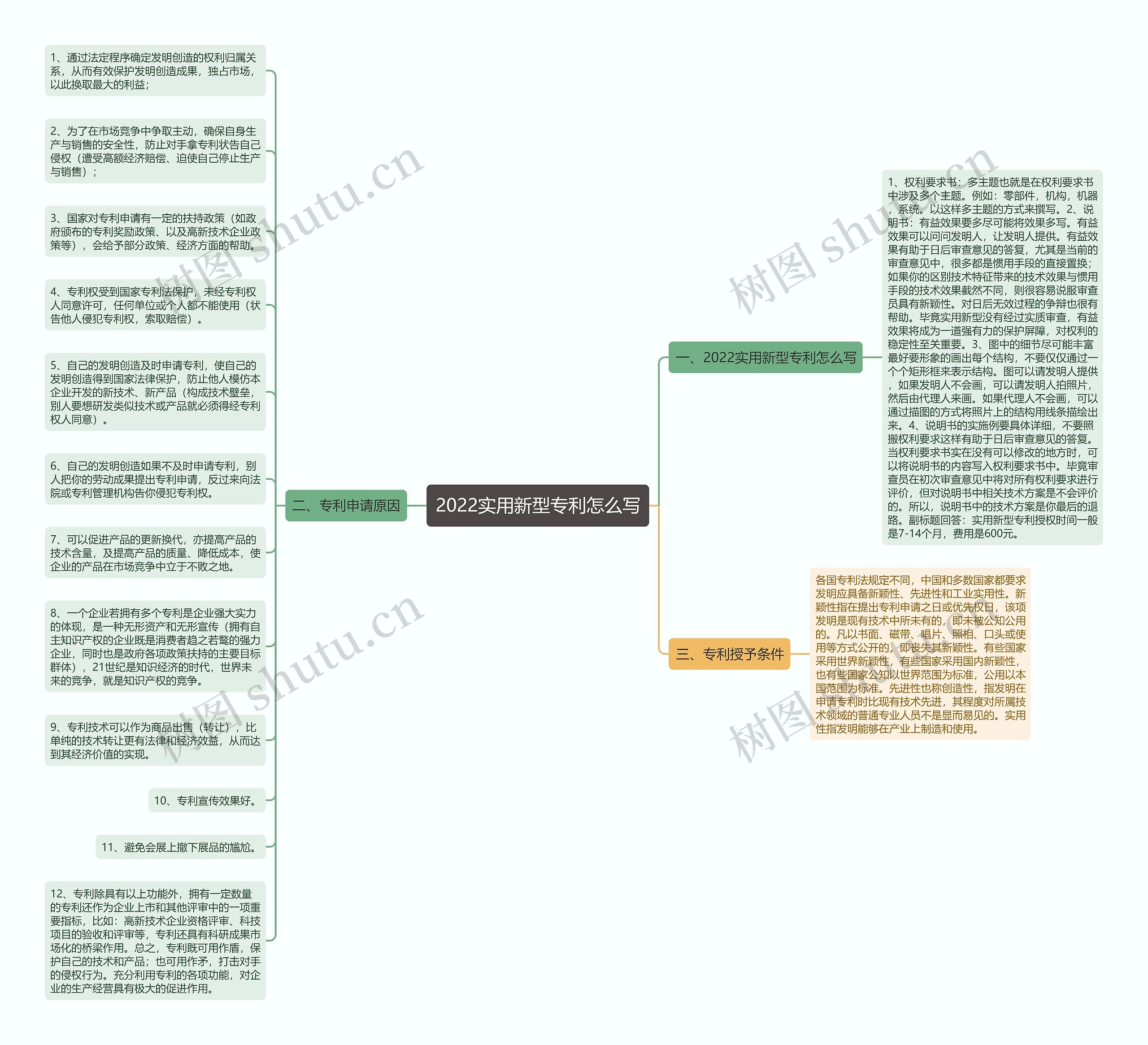 2022实用新型专利怎么写思维导图