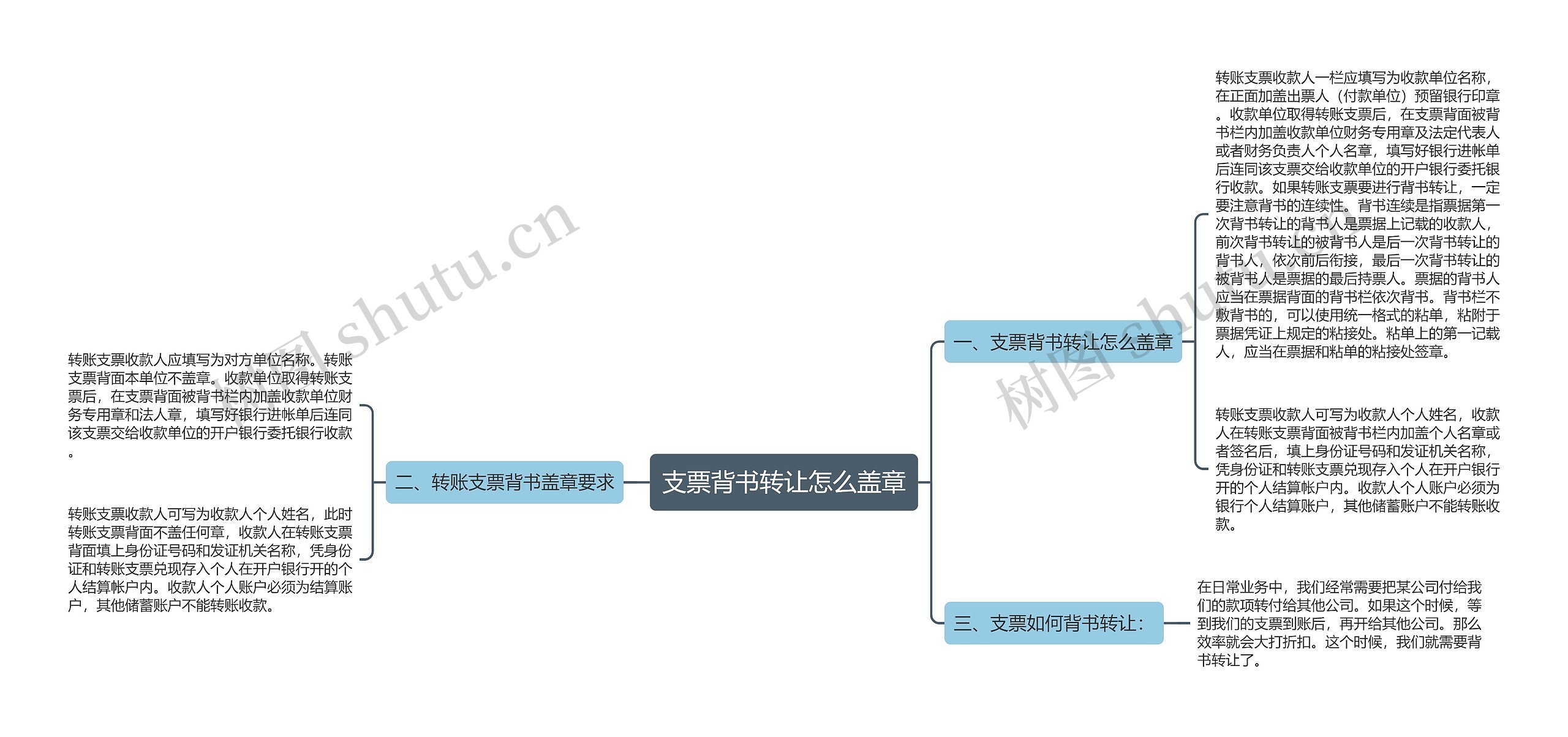 支票背书转让怎么盖章思维导图