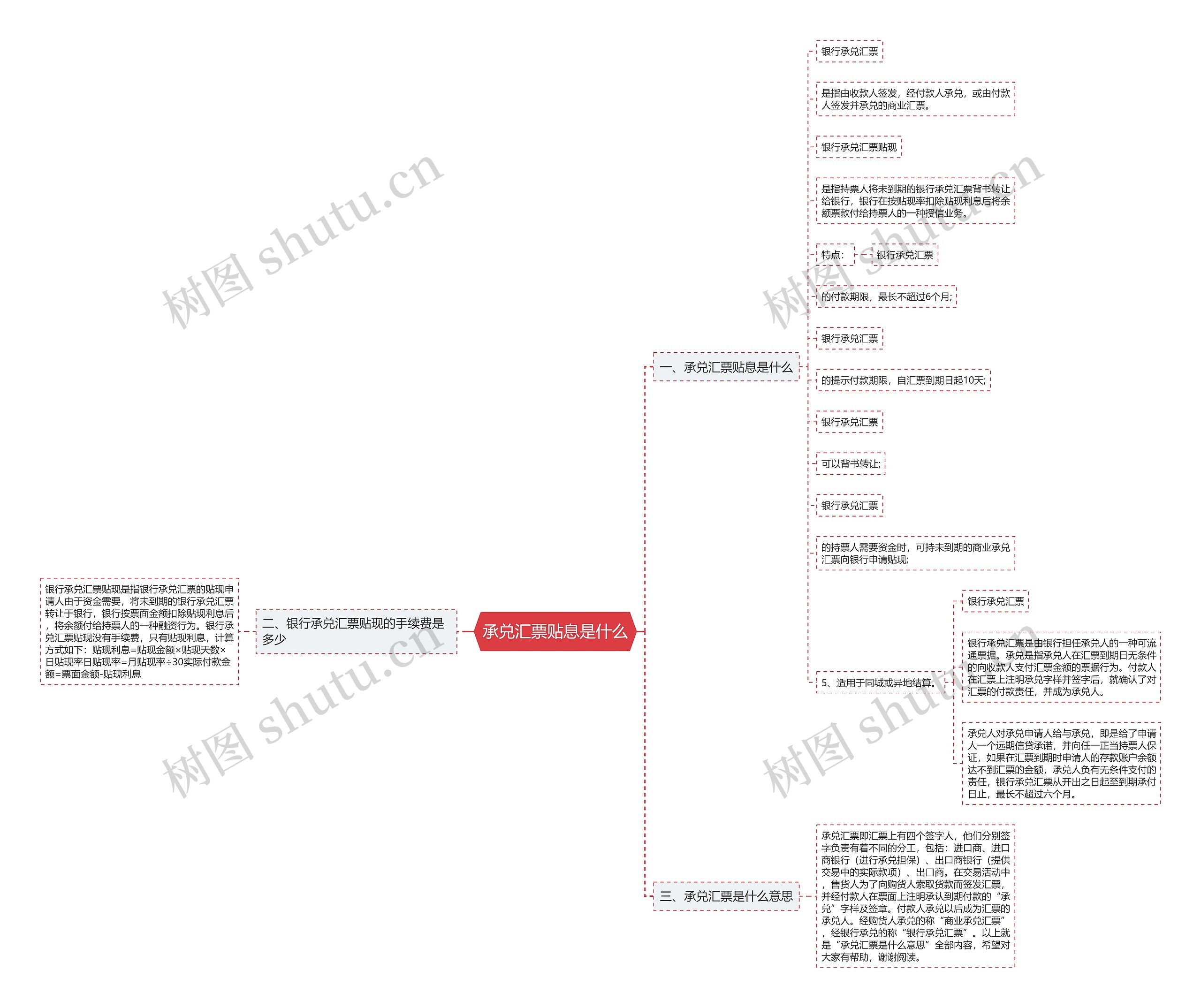 承兑汇票贴息是什么思维导图