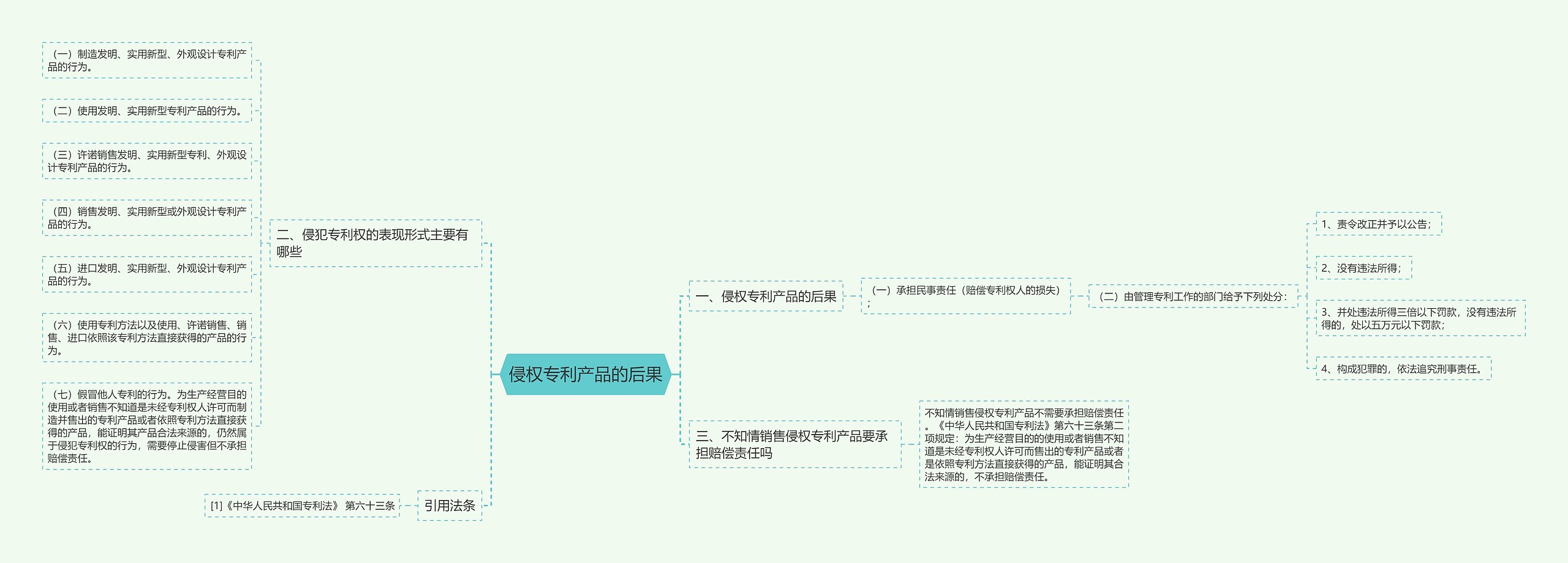 侵权专利产品的后果