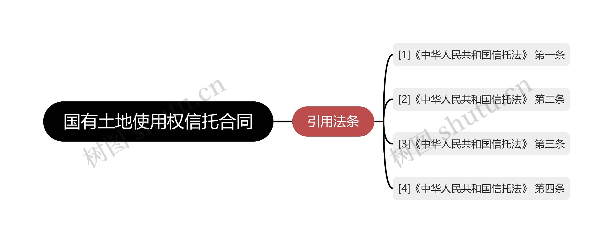 国有土地使用权信托合同