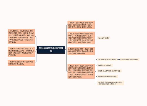 国际结算方式中的来单处理