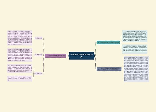 外观设计专利价值如何评估