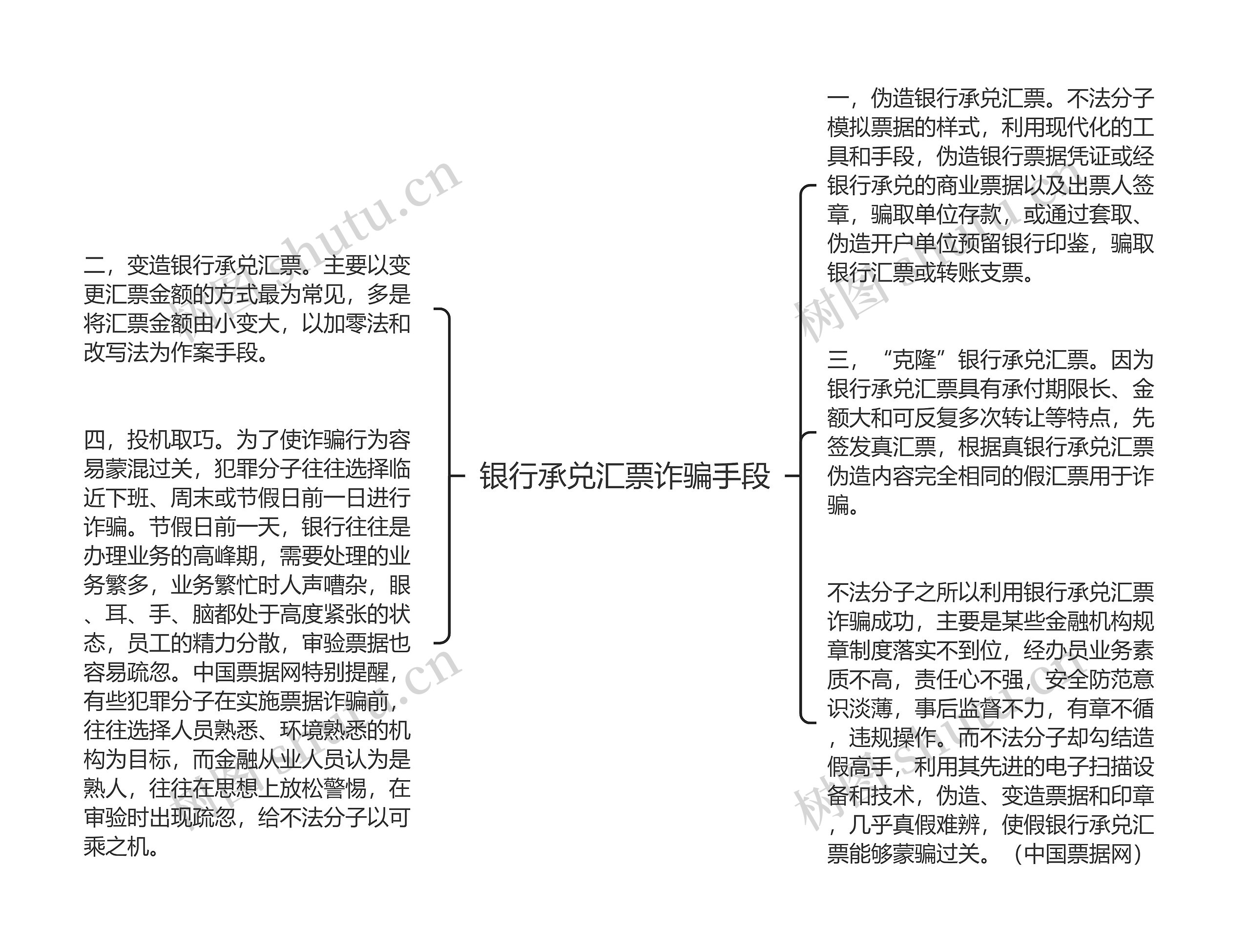 银行承兑汇票诈骗手段思维导图